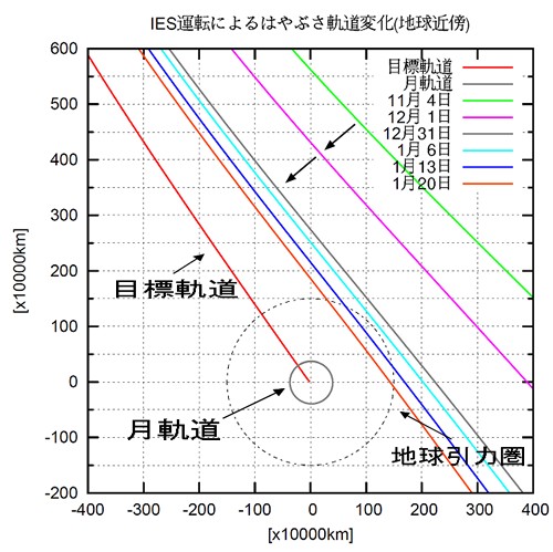 軌道 20100120