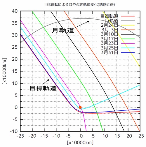 ͂ԂO 20100331