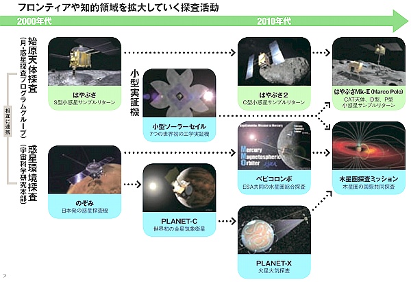 月・惑星探査プログラムグループの活動
