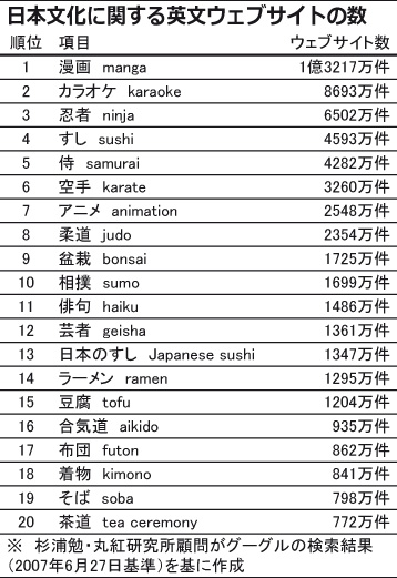 外国人にとっての日本文化